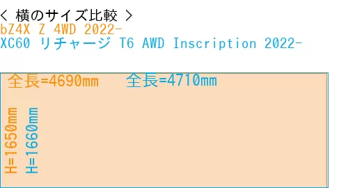 #bZ4X Z 4WD 2022- + XC60 リチャージ T6 AWD Inscription 2022-